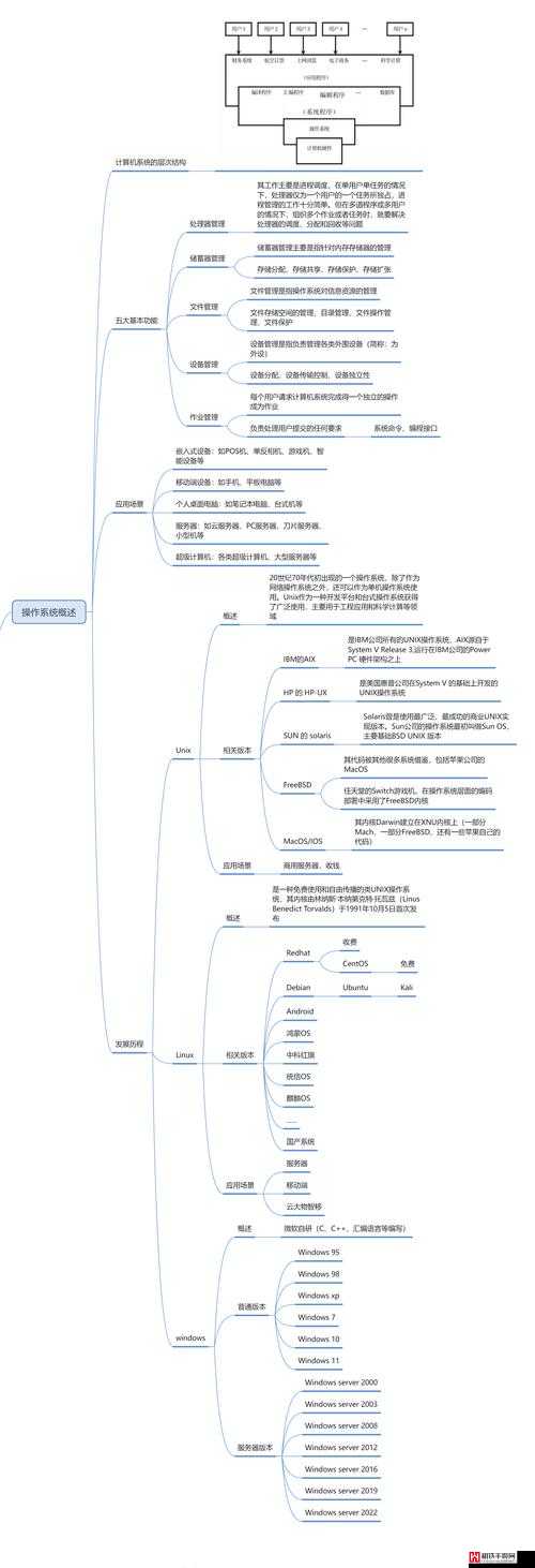 日本 windowsserver 技术特点与应用场景深度剖析及未来发展趋势探讨