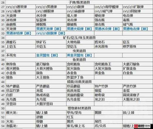 怪物猎人崛起，全面解析道具袋使用技巧与进阶攻略