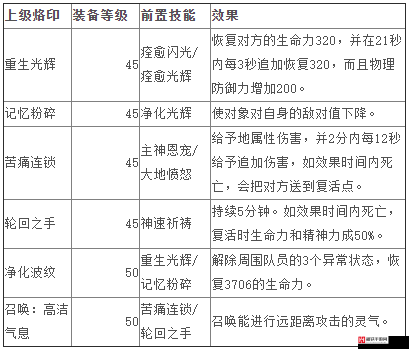 卡机探险队全面解析，装备烙印搭配与攻略深度详解